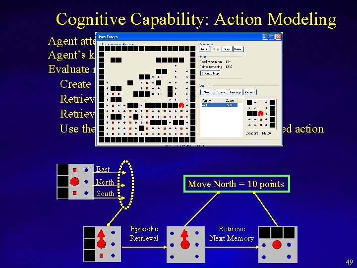 Cognitive Capability: Action Modeling Agent attempts to choose direction Agent’s knowledge is insufficient -