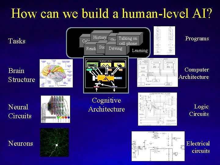 How can we build a human-level AI? Tasks History Talking on Shopping Calculus cell