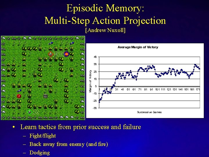 Episodic Memory: Multi-Step Action Projection [Andrew Nuxoll] Average Margin of Victory 40 Margin of