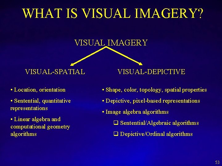 WHAT IS VISUAL IMAGERY? VISUAL IMAGERY VISUAL-SPATIAL VISUAL-DEPICTIVE • Location, orientation • Shape, color,