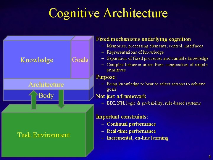 Cognitive Architecture Fixed mechanisms underlying cognition Knowledge Goals – – Memories, processing elements, control,