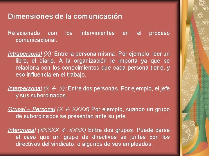 Dimensiones de la comunicación Relacionado con comunicacional. los intervinientes en el proceso Intrapersonal (X):