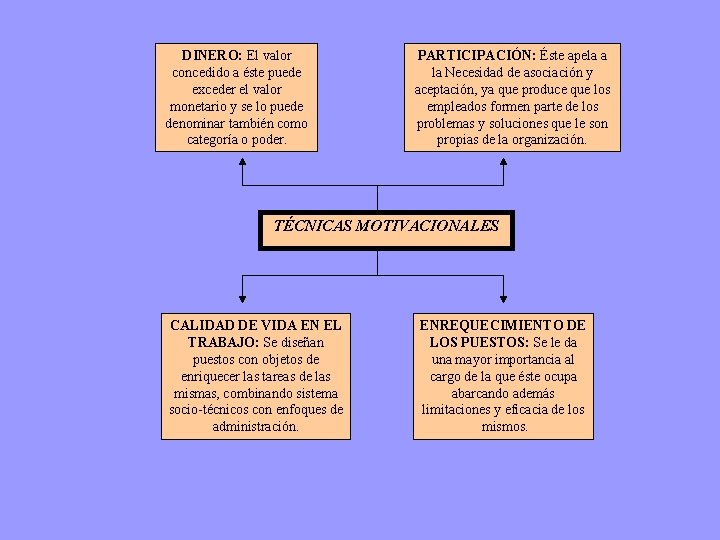 DINERO: El valor concedido a éste puede exceder el valor monetario y se lo