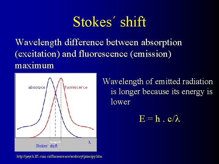 Stokes´ shift Wavelength difference between absorption (excitation) and fluorescence (emission) maximum Wavelength of emitted