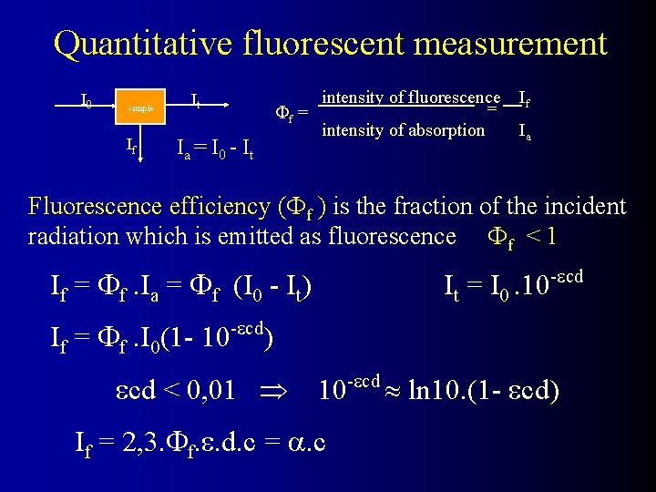 Quantitative fluorescent measurement I 0 sample If It f = Ia = I 0