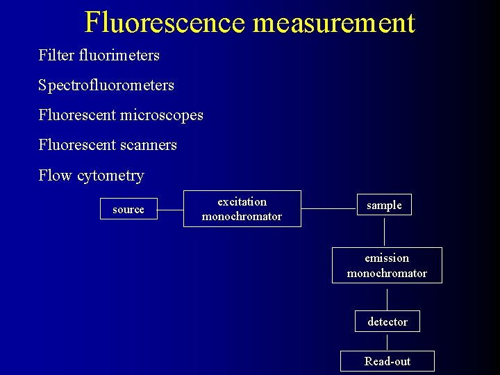 Fluorescence measurement Filter fluorimeters Spectrofluorometers Fluorescent microscopes Fluorescent scanners Flow cytometry source excitation monochromator