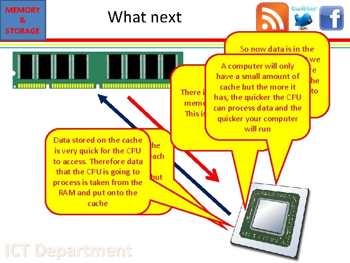 MEMORY & STORAGE What next So now data is in the RAM this means MEMORY & STORAGE What next So now data is in the RAM this means
