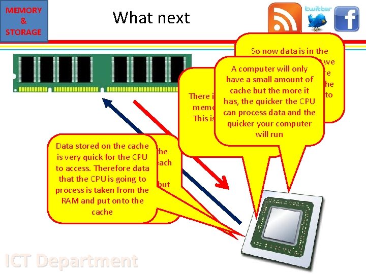 MEMORY & STORAGE What next So now data is in the RAM this means