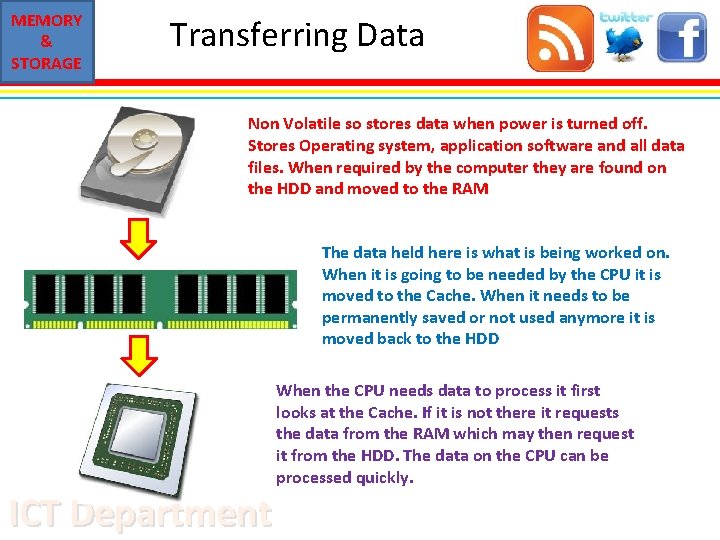MEMORY & STORAGE Transferring Data Non Volatile so stores data when power is turned