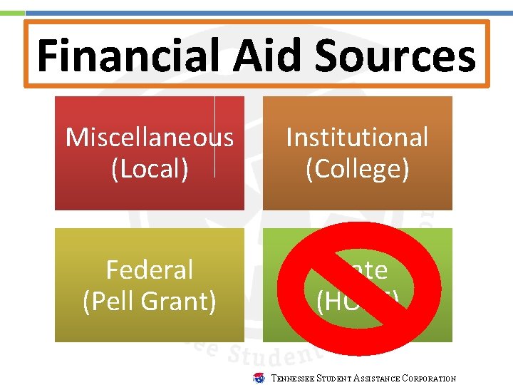 Financial Aid Sources Miscellaneous (Local) Institutional (College) Federal (Pell Grant) State (HOPE) TENNESSEE STUDENT