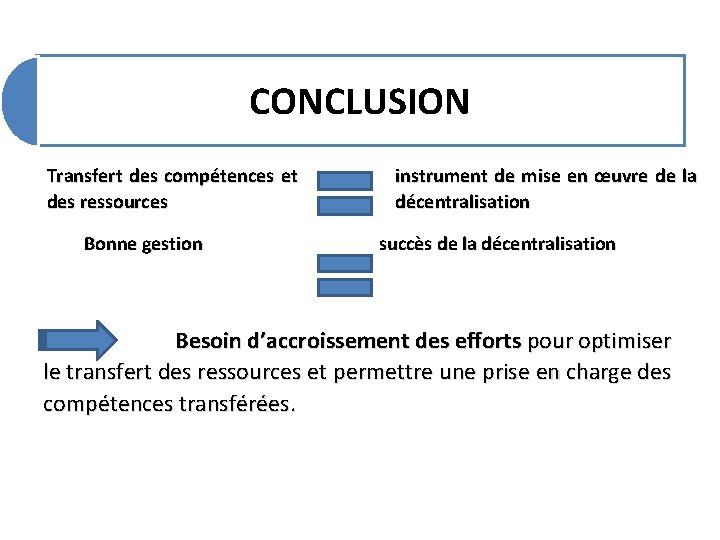 CONCLUSION Transfert des compétences et des ressources instrument de mise en œuvre de la