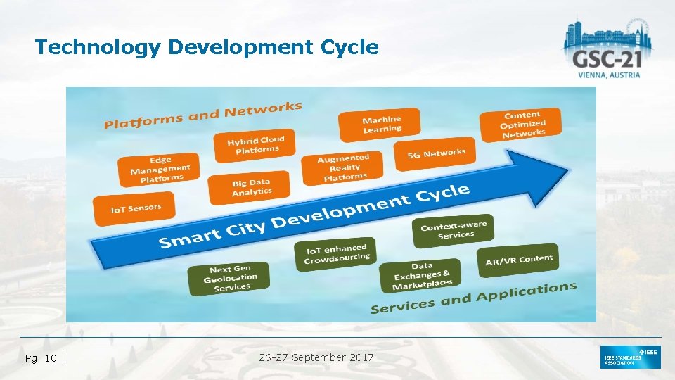 Technology Development Cycle Pg 10 | 26 -27 September 2017 