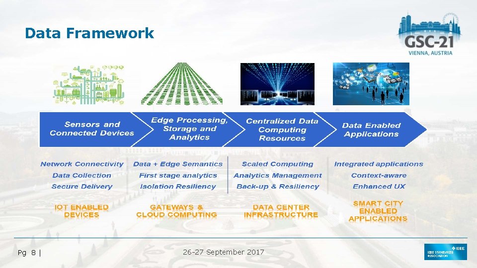 Data Framework Pg 8 | 26 -27 September 2017 