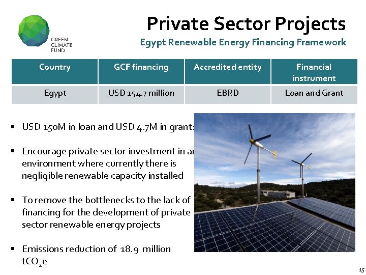 Private Sector Projects Egypt Renewable Energy Financing Framework Country GCF financing Accredited entity Financial