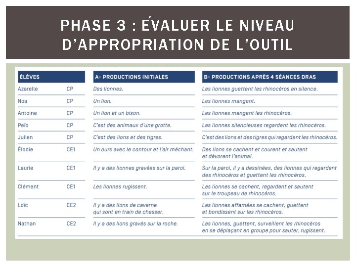 PHASE 3 : E V ALUER LE NIVEAU D’APPROPRIATION DE L’OUTIL 