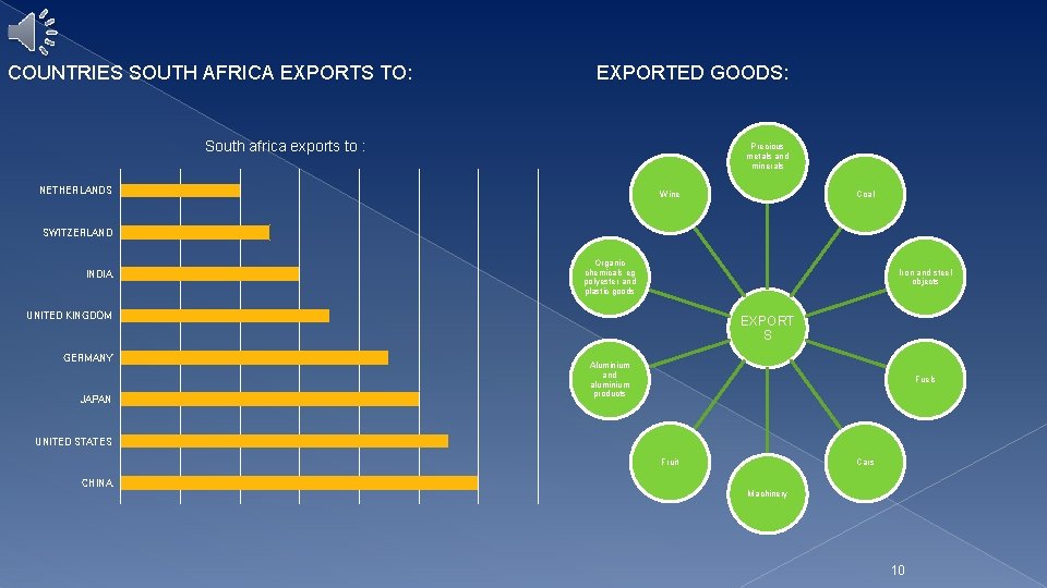 COUNTRIES SOUTH AFRICA EXPORTS TO: EXPORTED GOODS: South africa exports to : Precious metals COUNTRIES SOUTH AFRICA EXPORTS TO: EXPORTED GOODS: South africa exports to : Precious metals