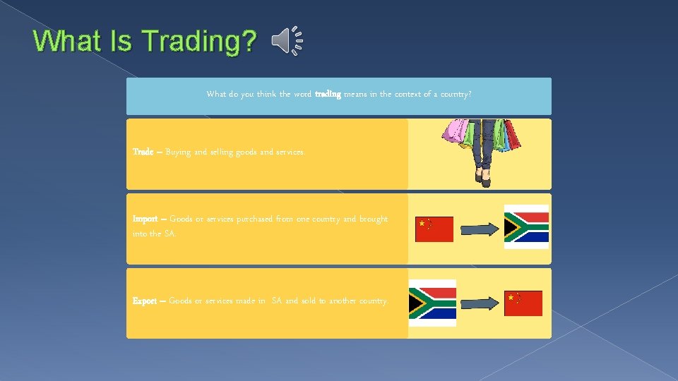 What Is Trading? What do you think the word trading means in the context What Is Trading? What do you think the word trading means in the context