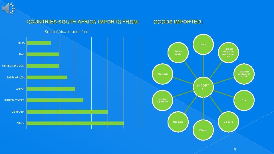 COUNTRIES SOUTH AFRICA IMPORTS FROM: GOODS IMPORTED: South Africa imports from: INDIA Petrol Transport COUNTRIES SOUTH AFRICA IMPORTS FROM: GOODS IMPORTED: South Africa imports from: INDIA Petrol Transport