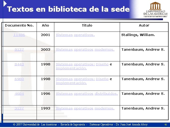 Textos en biblioteca de la sede Documento No. Año Título Autor 11486 2001 Sistemas