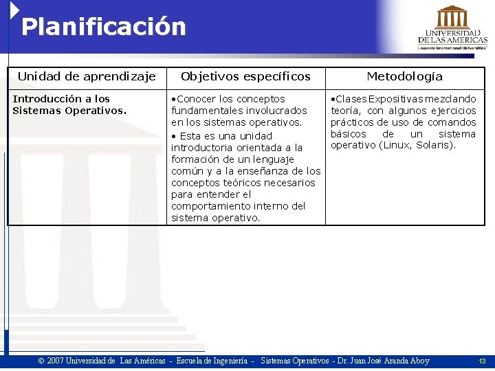 Planificación Unidad de aprendizaje Introducción a los Sistemas Operativos. Objetivos específicos Metodología • Conocer