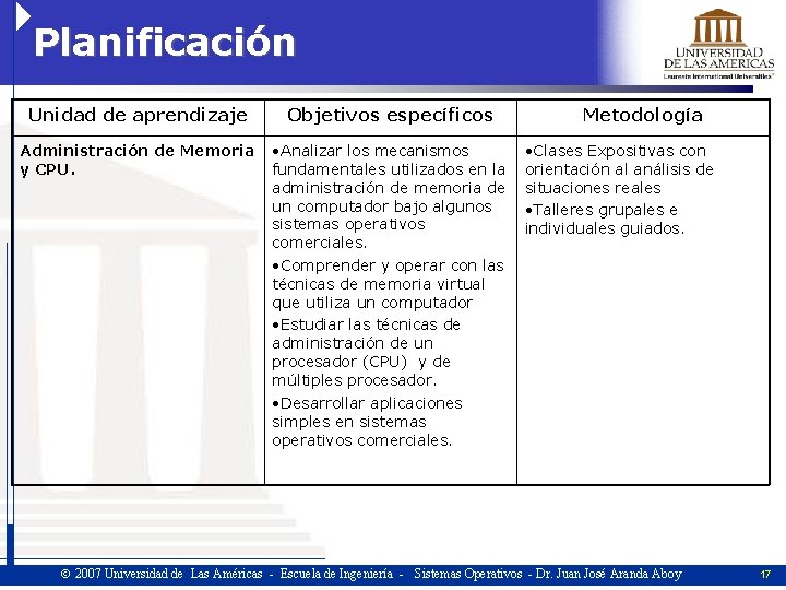 Planificación Unidad de aprendizaje Objetivos específicos Administración de Memoria y CPU. • Analizar los