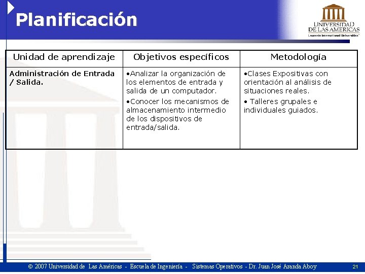 Planificación Unidad de aprendizaje Objetivos específicos Administración de Entrada / Salida. • Analizar la