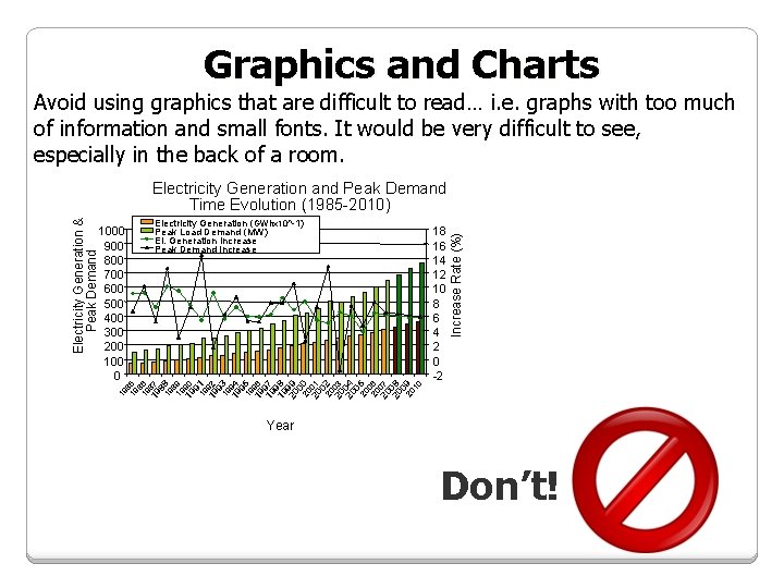 Graphics and Charts Avoid using graphics that are difficult to read… i. e. graphs