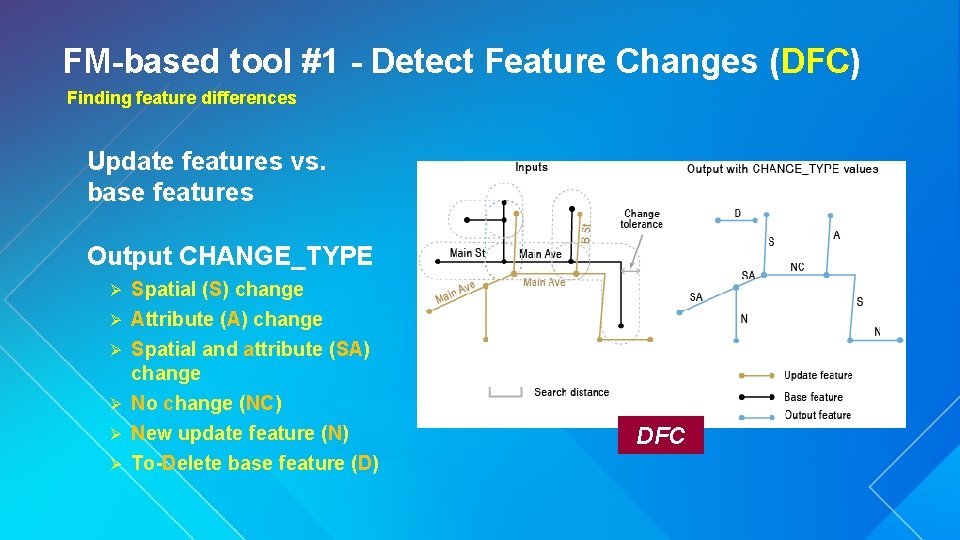 FM-based tool #1 - Detect Feature Changes (DFC) Finding feature differences Update features vs.