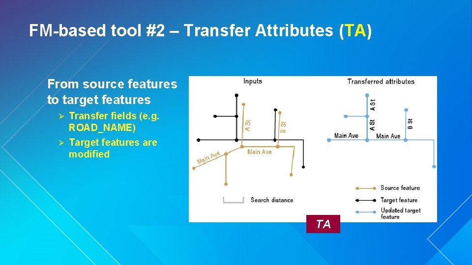 FM-based tool #2 – Transfer Attributes (TA) From source features to target features Transfer