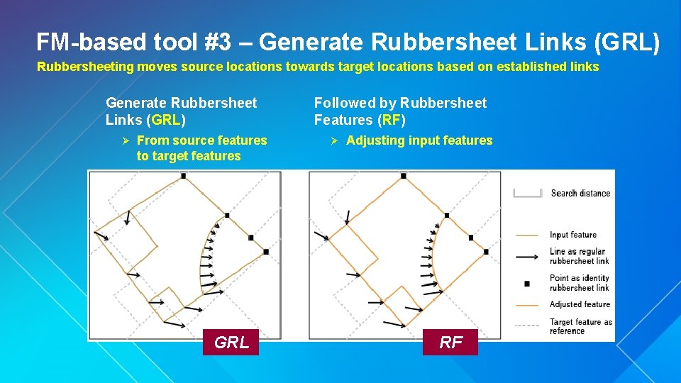 FM-based tool #3 – Generate Rubbersheet Links (GRL) Rubbersheeting moves source locations towards target