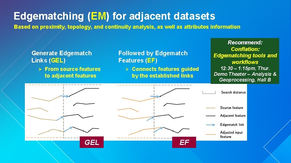 Edgematching (EM) for adjacent datasets Based on proximity, topology, and continuity analysis, as well