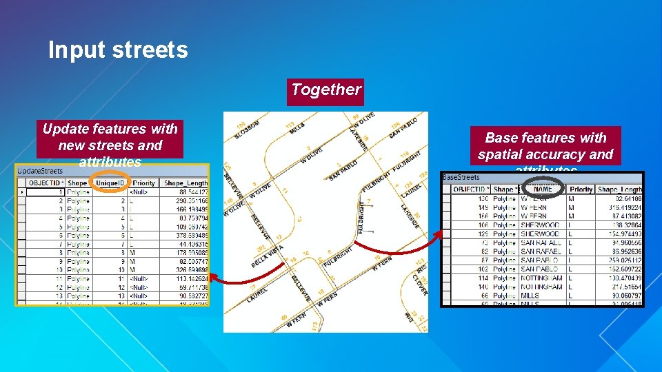 Input streets Together Update features with new streets and attributes Base features with spatial