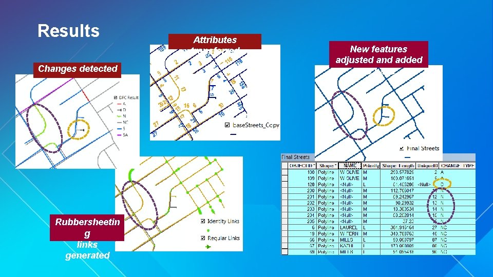 Results Changes detected Rubbersheetin g links generated Attributes transferred New features adjusted and added
