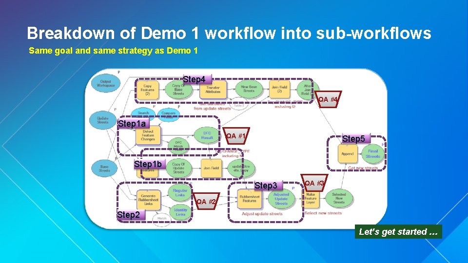 Breakdown of Demo 1 workflow into sub-workflows Same goal and same strategy as Demo