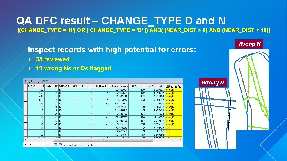 QA DFC result – CHANGE_TYPE D and N ((CHANGE_TYPE = 'N') OR ( CHANGE_TYPE