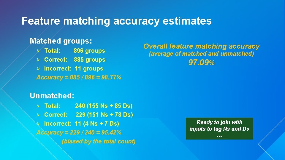 Feature matching accuracy estimates Matched groups: Ø Total: 896 groups Correct: 885 groups Ø