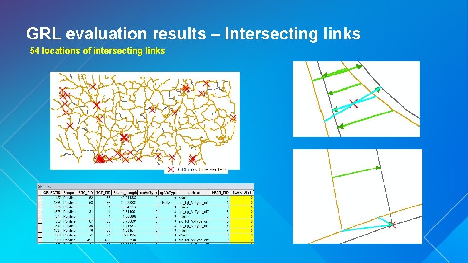 GRL evaluation results – Intersecting links 54 locations of intersecting links 