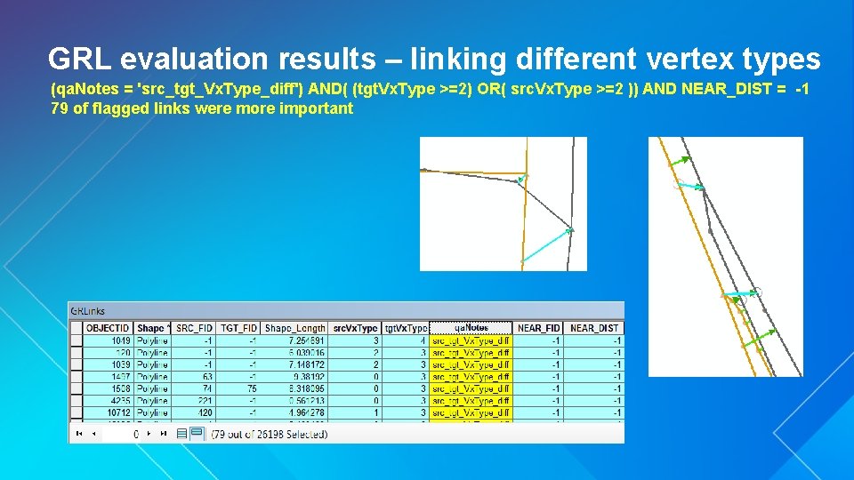 GRL evaluation results – linking different vertex types (qa. Notes = 'src_tgt_Vx. Type_diff') AND(