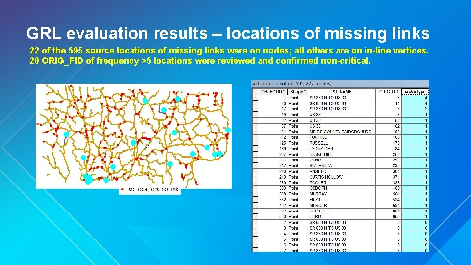 GRL evaluation results – locations of missing links 22 of the 595 source locations