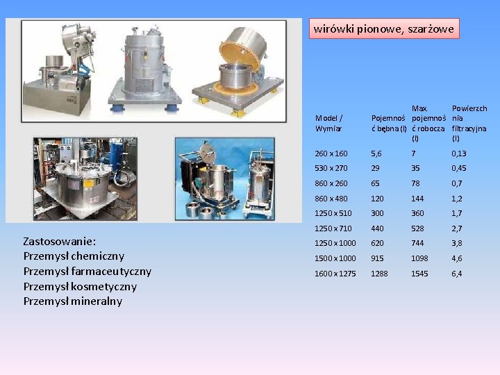 wirówki pionowe, szarżowe Zastosowanie: Przemysł chemiczny Przemysł farmaceutyczny Przemysł kosmetyczny Przemysł mineralny Model /