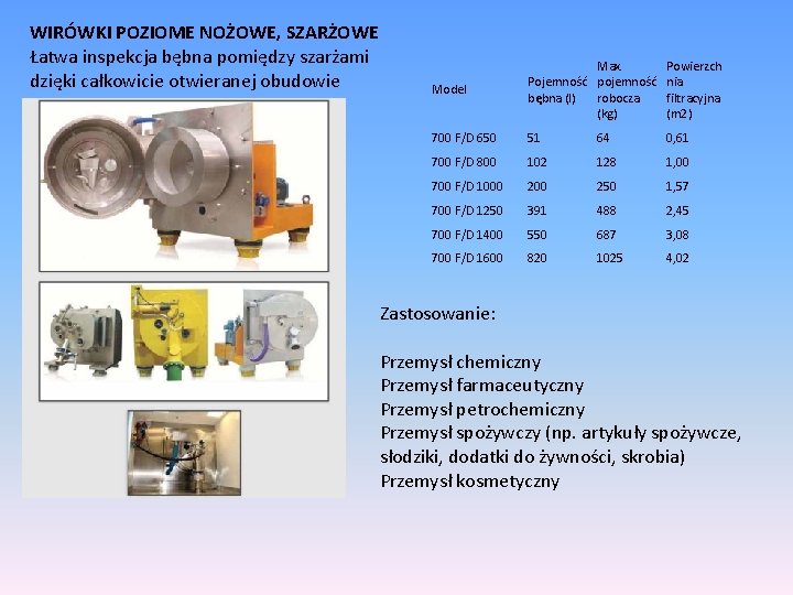 WIRÓWKI POZIOME NOŻOWE, SZARŻOWE Łatwa inspekcja bębna pomiędzy szarżami dzięki całkowicie otwieranej obudowie Model