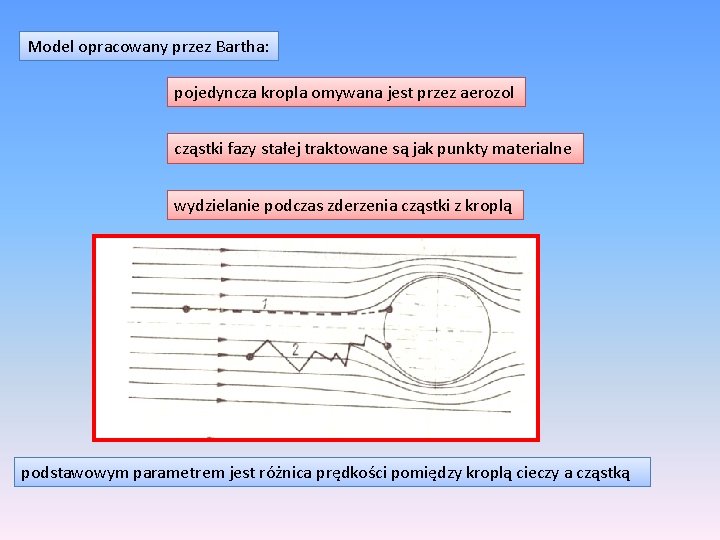 Model opracowany przez Bartha: pojedyncza kropla omywana jest przez aerozol cząstki fazy stałej traktowane