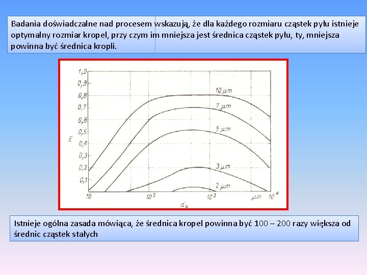 Badania doświadczalne nad procesem wskazują, że dla każdego rozmiaru cząstek pyłu istnieje optymalny rozmiar
