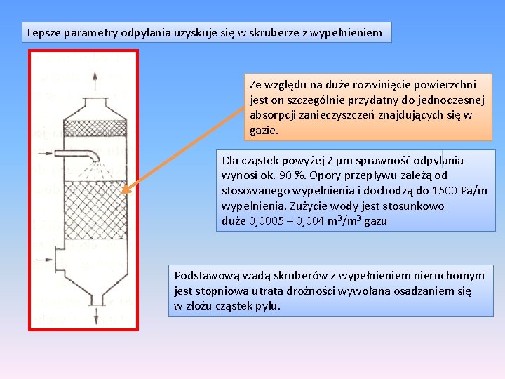 Lepsze parametry odpylania uzyskuje się w skruberze z wypełnieniem Ze względu na duże rozwinięcie Lepsze parametry odpylania uzyskuje się w skruberze z wypełnieniem Ze względu na duże rozwinięcie