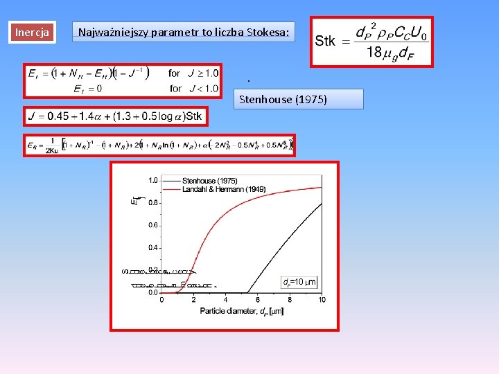 Inercja Najważniejszy parametr to liczba Stokesa: . Stenhouse (1975) 