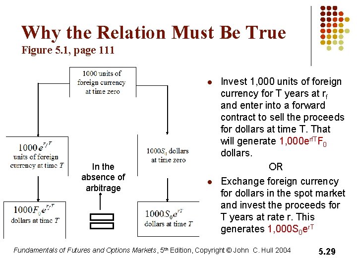 Why the Relation Must Be True Figure 5. 1, page 111 l In the Why the Relation Must Be True Figure 5. 1, page 111 l In the
