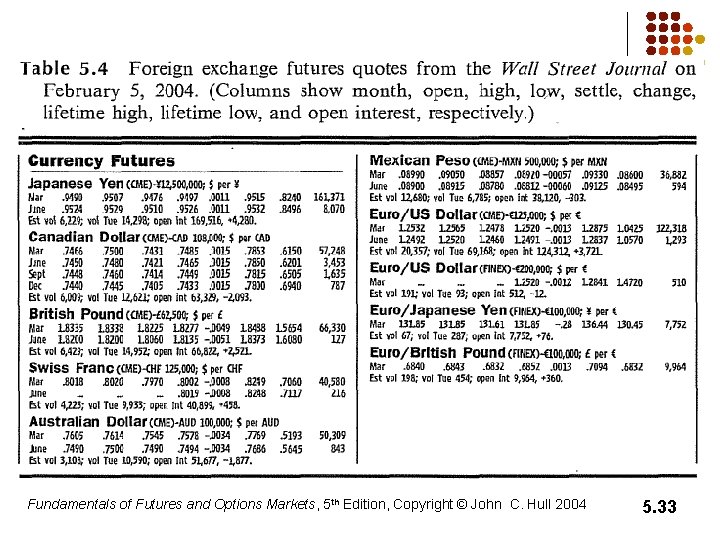 Fundamentals of Futures and Options Markets, 5 th Edition, Copyright © John C. Hull Fundamentals of Futures and Options Markets, 5 th Edition, Copyright © John C. Hull