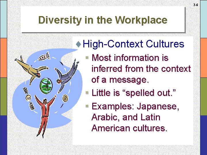 3 -6 Diversity in the Workplace ¨High-Context Cultures § Most information is inferred from