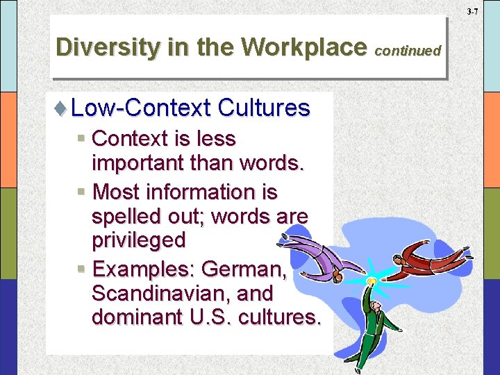 3 -7 Diversity in the Workplace continued ¨Low-Context Cultures § Context is less important