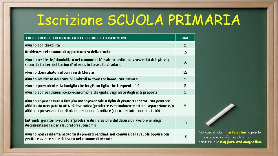 Iscrizione SCUOLA PRIMARIA CRITERI DI PRECEDENZA IN CASO DI ESUBERO DI ISCRIZIONI Punti Alunno